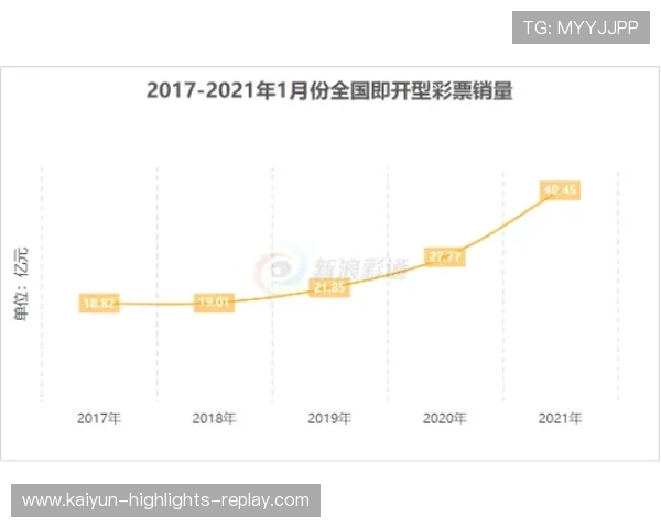 半场波胆怎么买避坑指南彩票数字高频玩法防骗