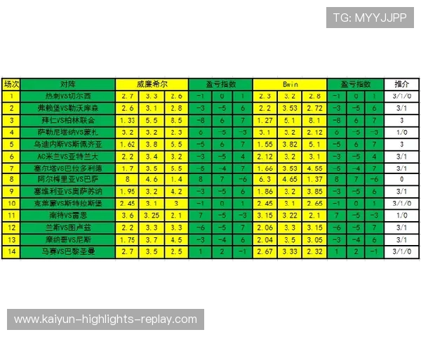 足球波胆预测技巧避坑指南 彩票与数字高频玩法防骗
